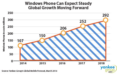 Windows mobile