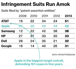 patent trolls