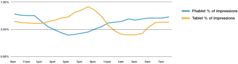 phablet impressions