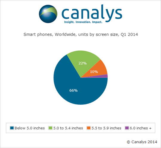 phablet market