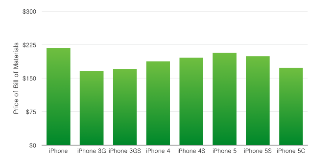 samsung-apple-graph