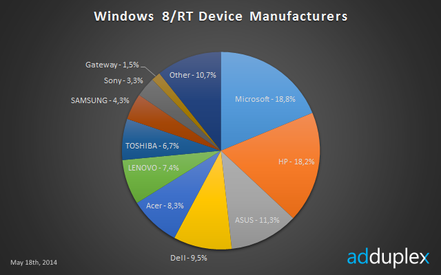 windows 8 manufacturers