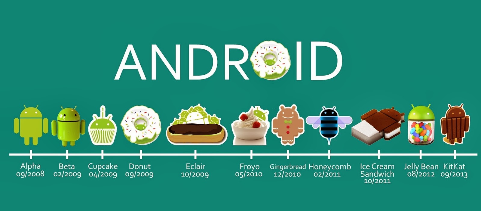 Android all names
