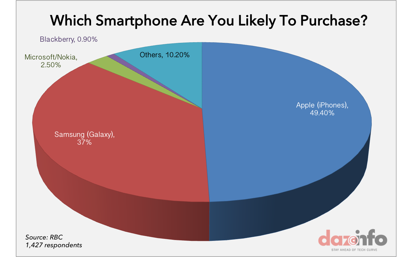 Apple iPhone users willing to buy