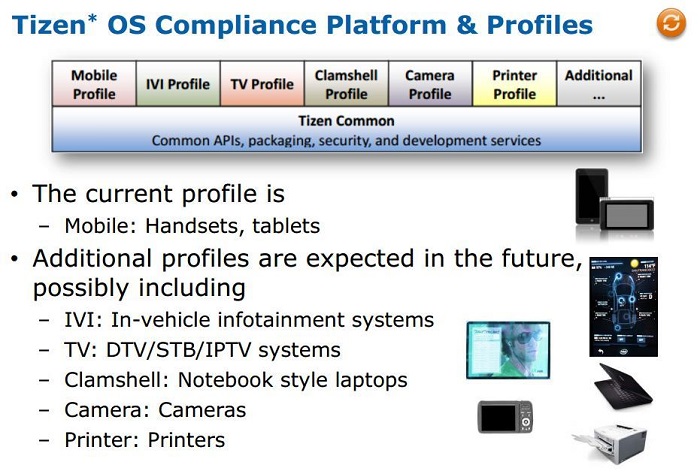 Tizen-Printers-Camera-Smart-TV