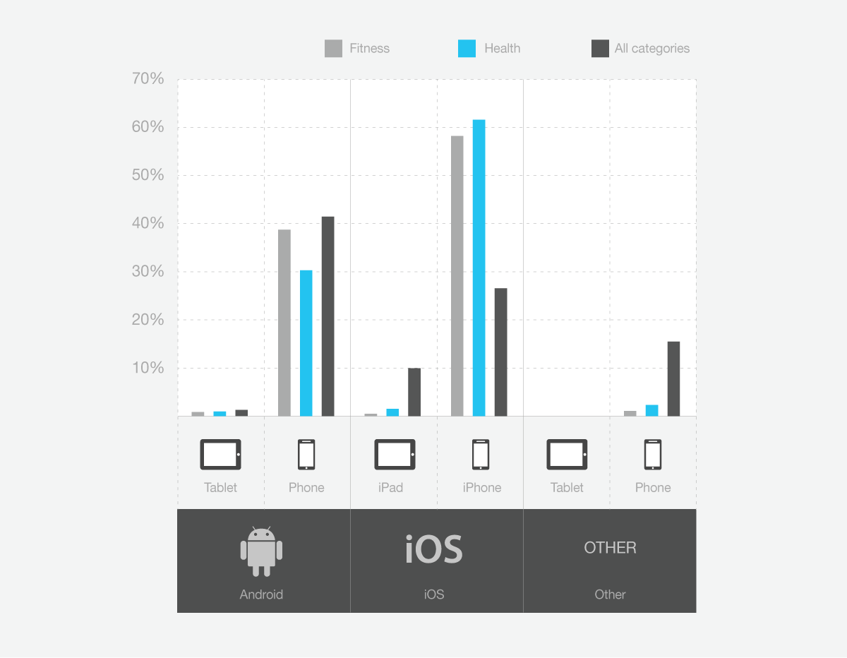 app usage on platforms