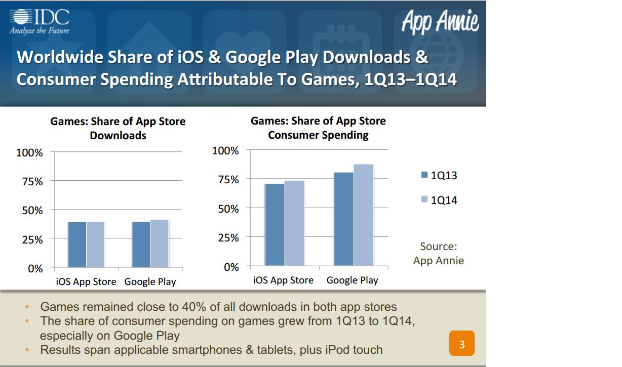 consumer spending attributes