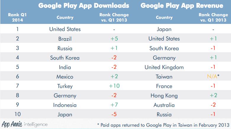 LLL Australia - Apps on Google Play