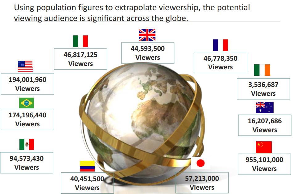 World deals cup viewers