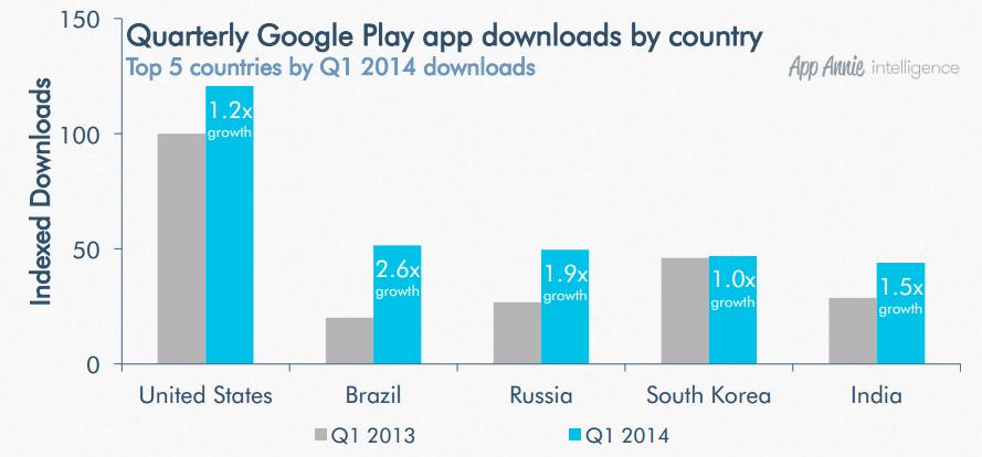 google play app downloads