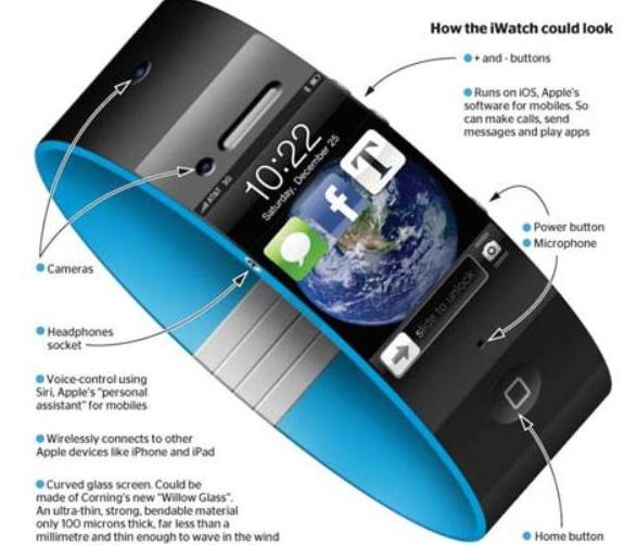 Apple iWatch Look : Concept Image
