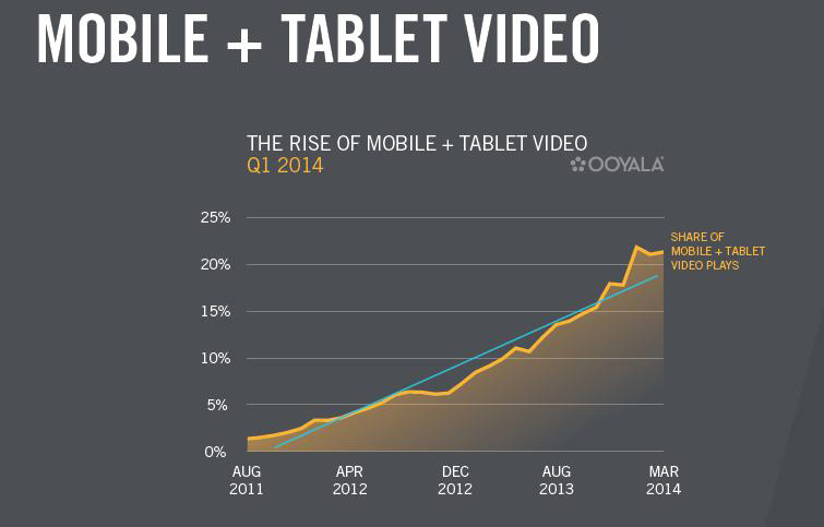 Apple TV and Android see increase in streaming video viewership in Q1