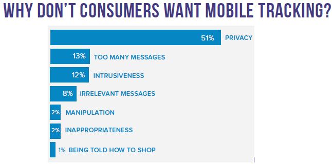mobile tracking reasons for staying away