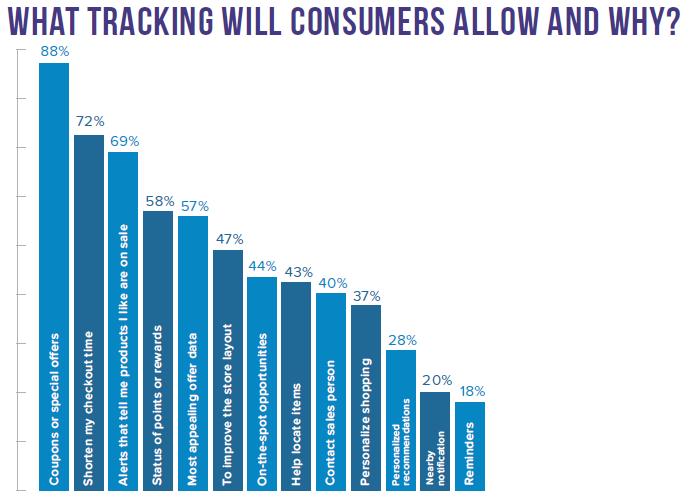 reasons for mobile tracking