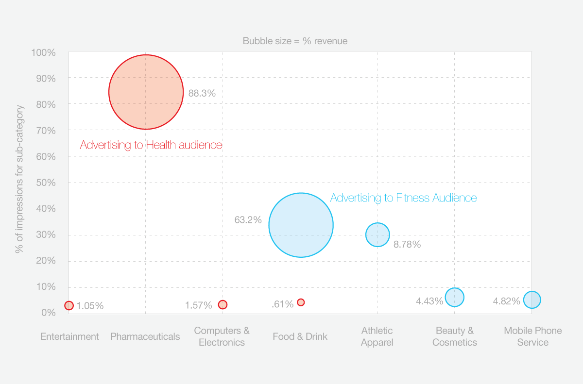 revenue generated by app