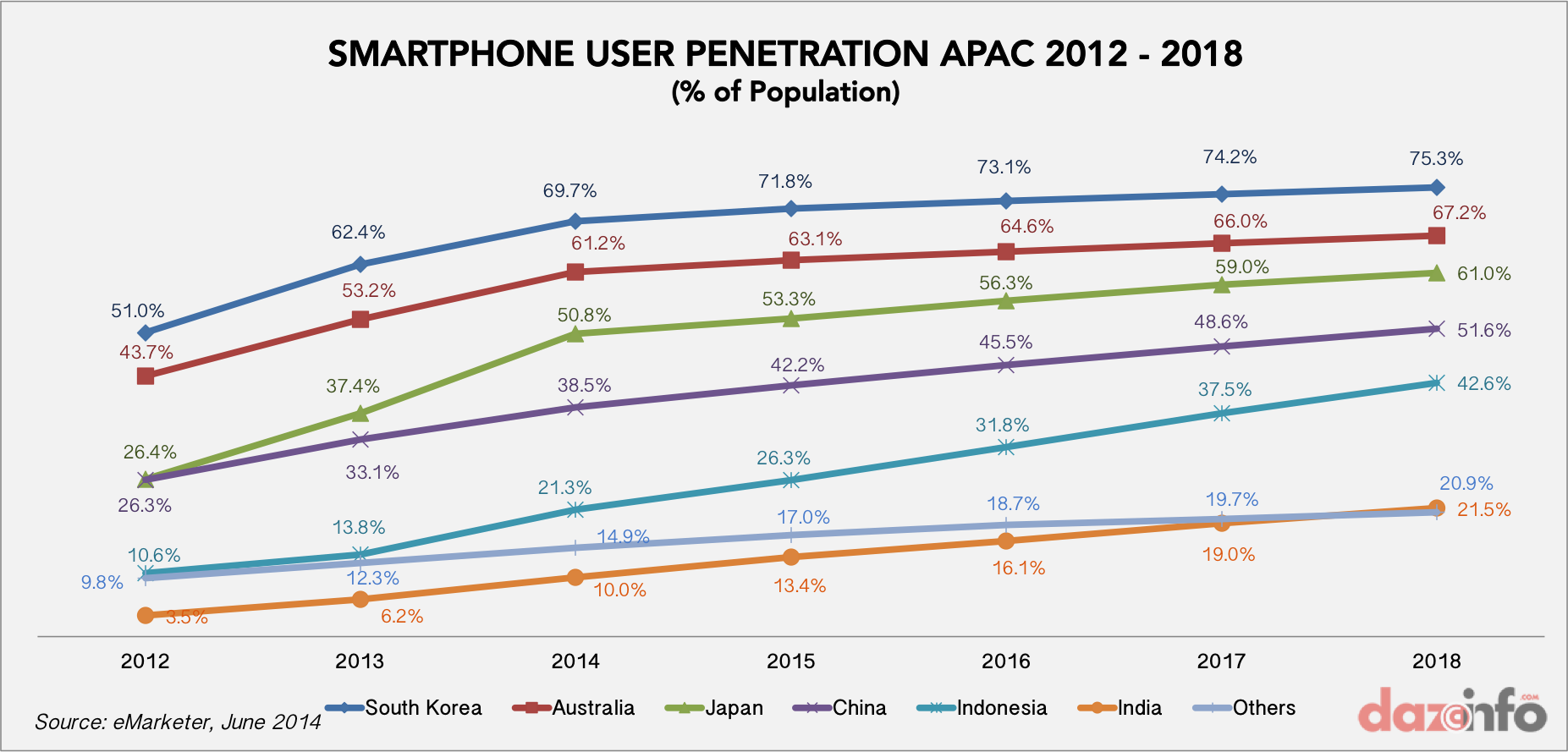 india Phone penetration in