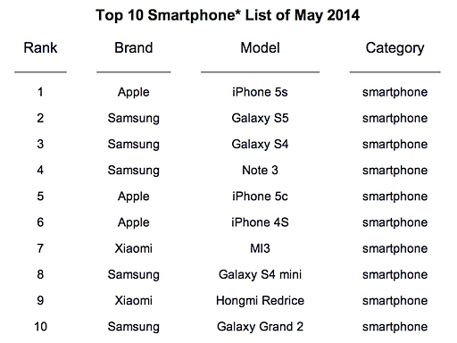 Counterpoint_Smartphones_inline