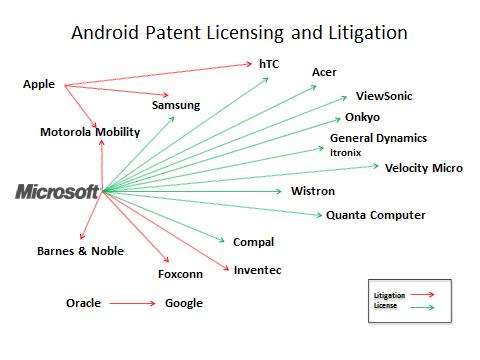 7624.androidpatent