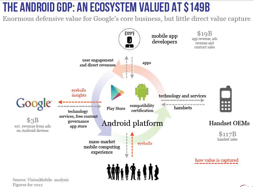 MMTE android gdp