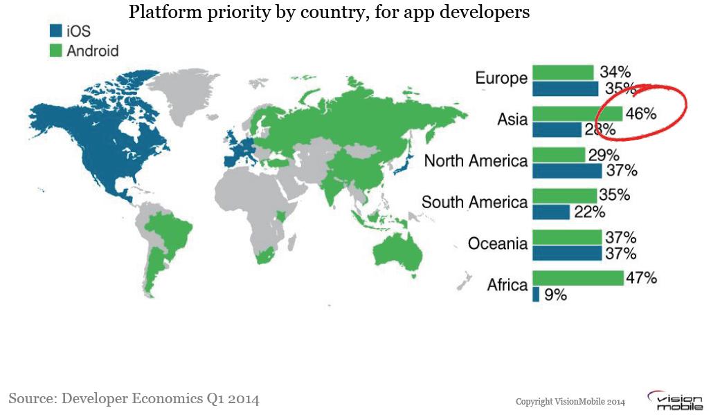 MMTE priority for app developers