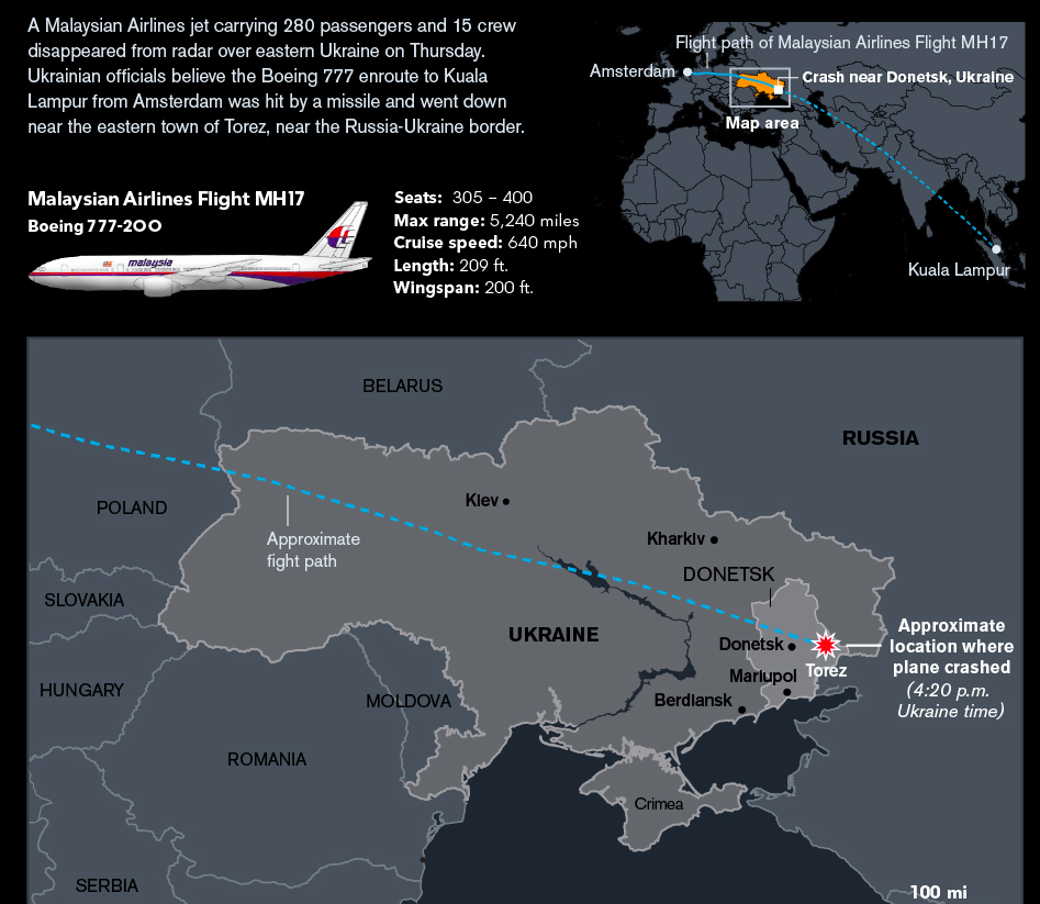 Malaysian Airline MH17 Crash