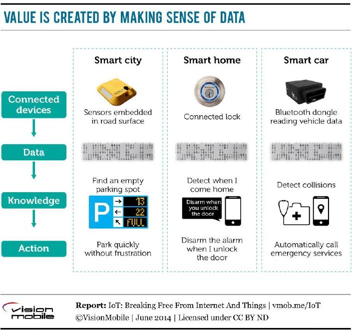 Value is created by making sense of data