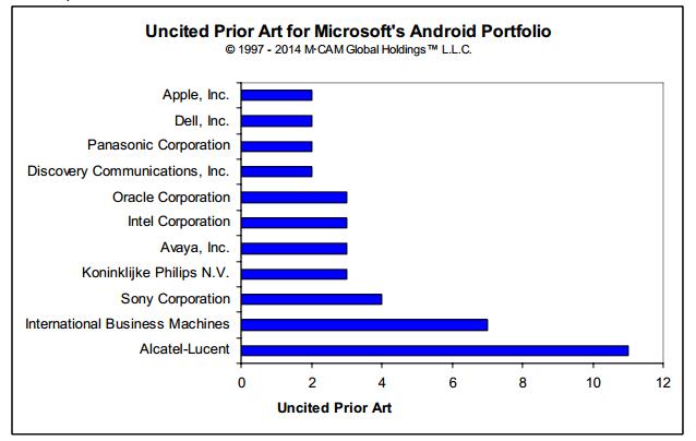 companies which have patents