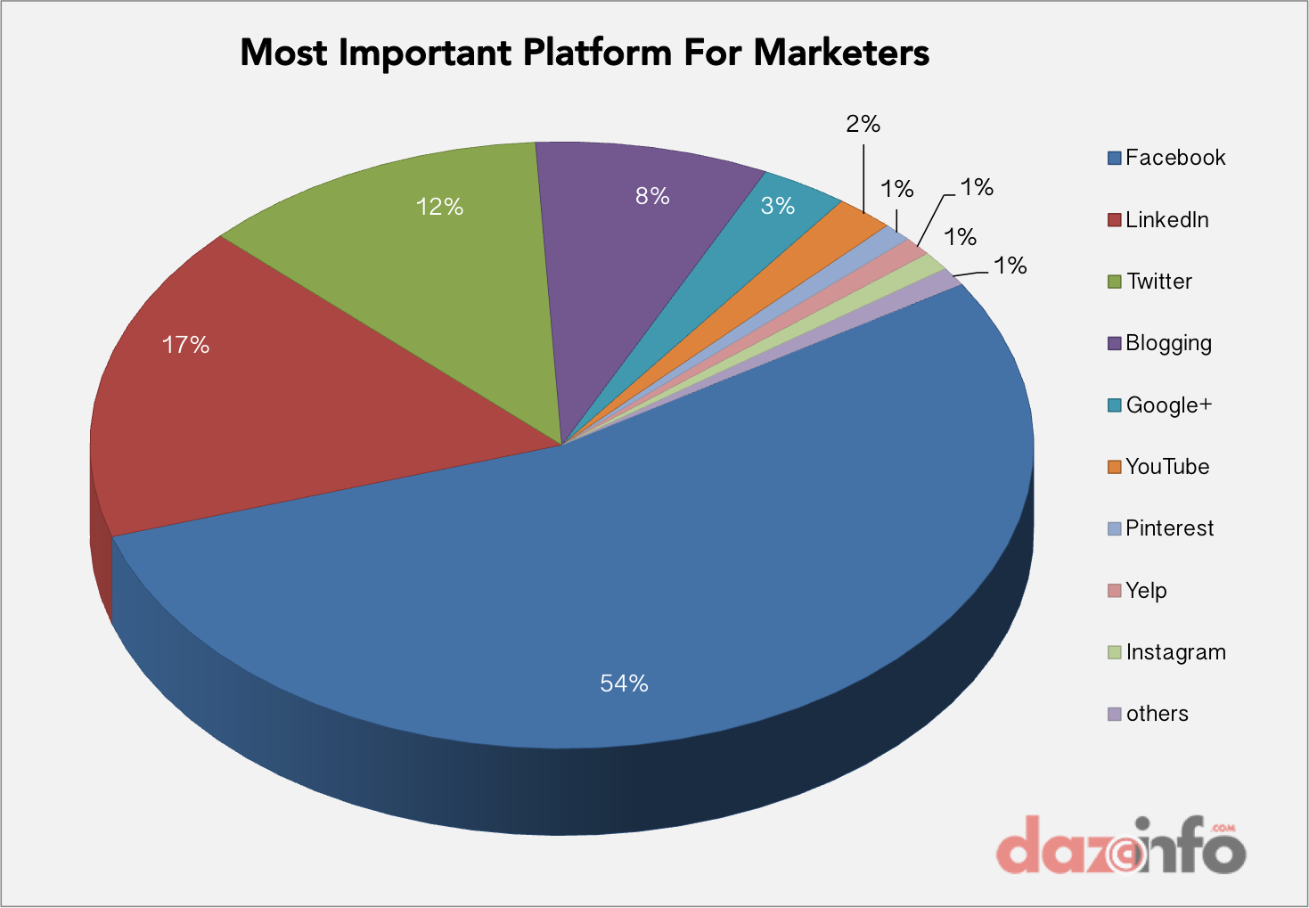 important platform for marketsr May 2014