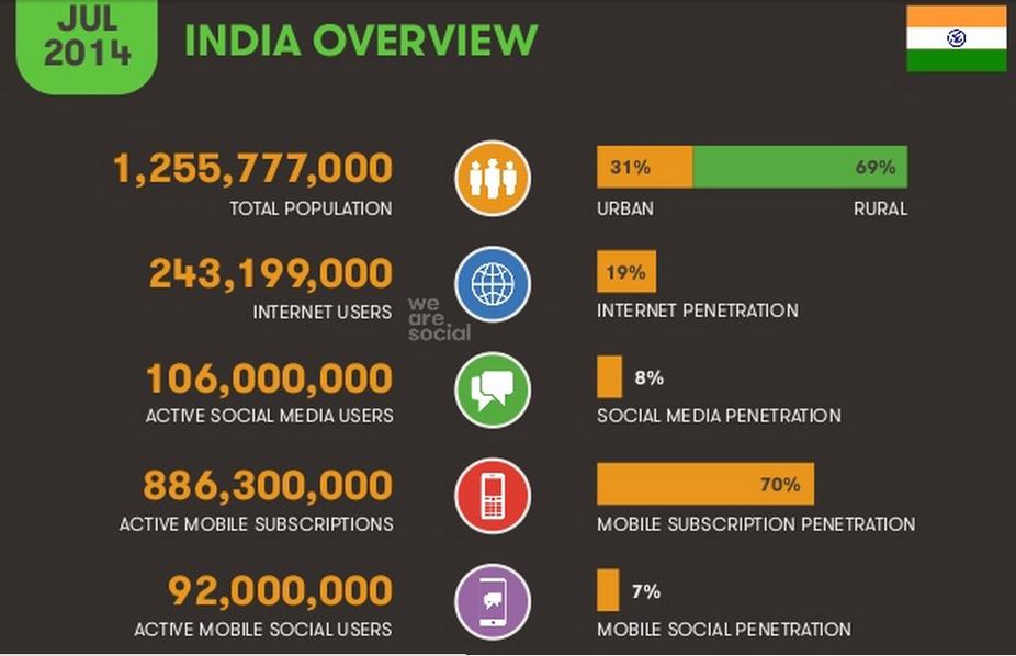 india overview