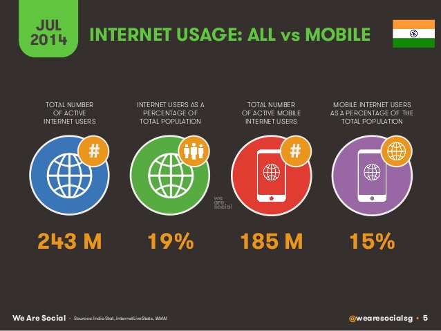 internet usage all vs mobile