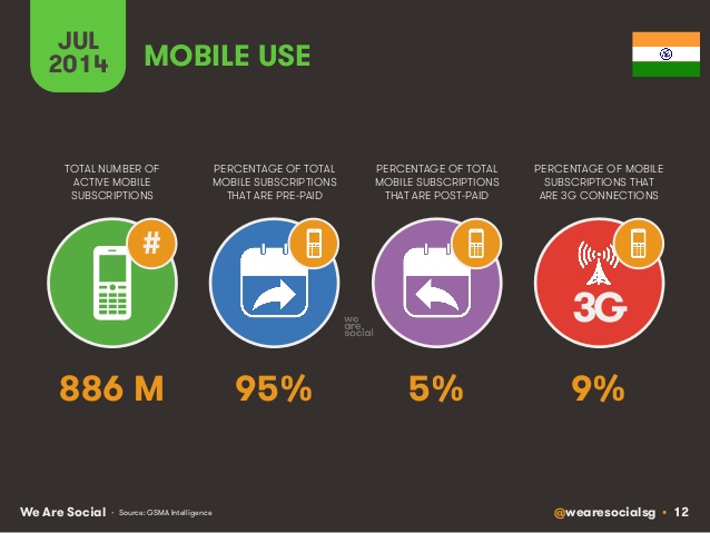 mobile use