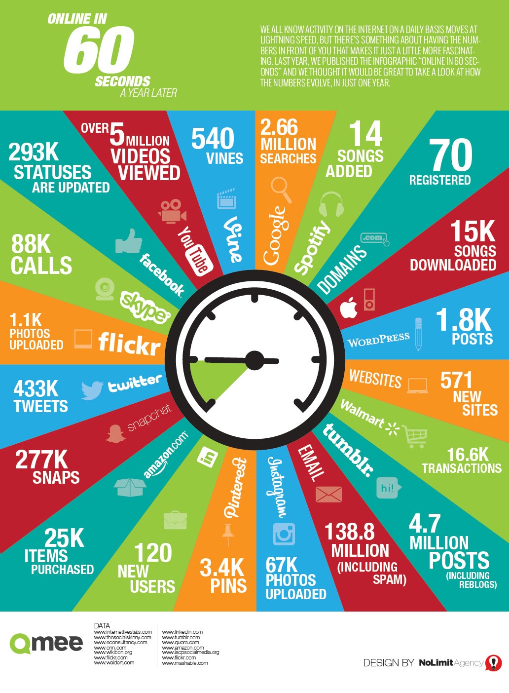 online in 60 seconds infographic a year later