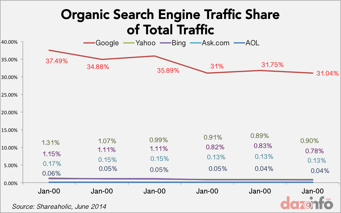 Google Inc An American Search Engine Company