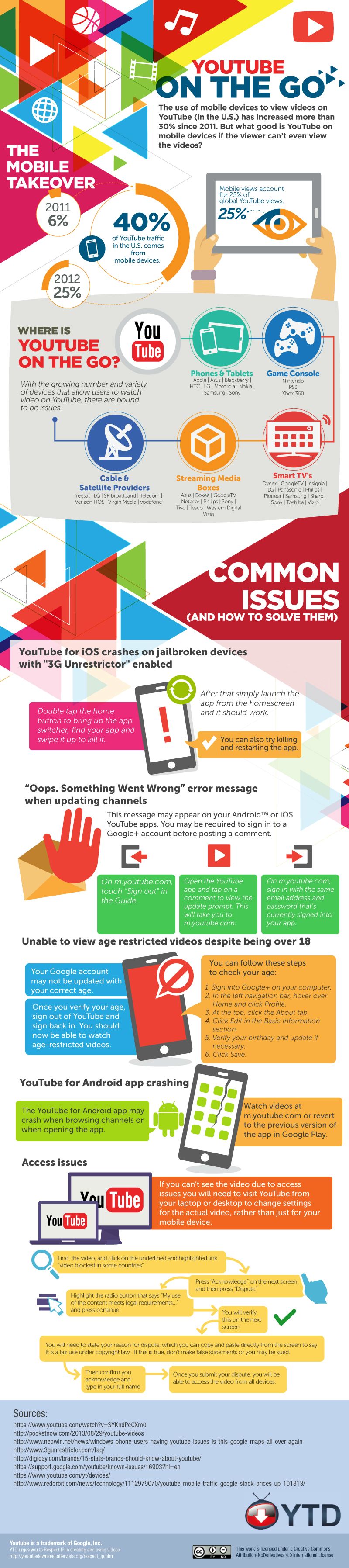 YouTube On The Go - Mobile Views, Issues and Solutions