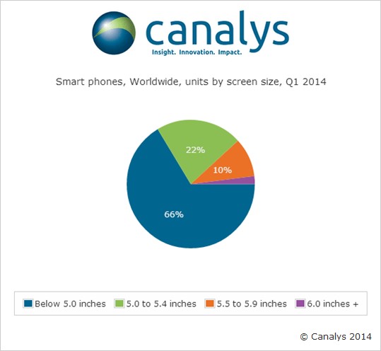 Smartphone size comparison