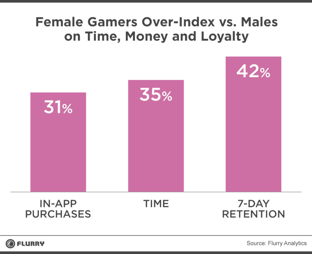 Female_Gamers_hires_v1