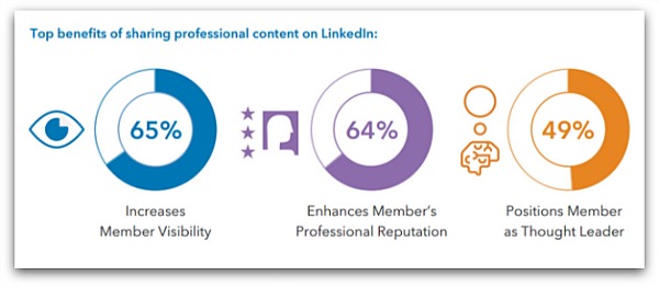 benefits of sharing professional content on LinkedIn