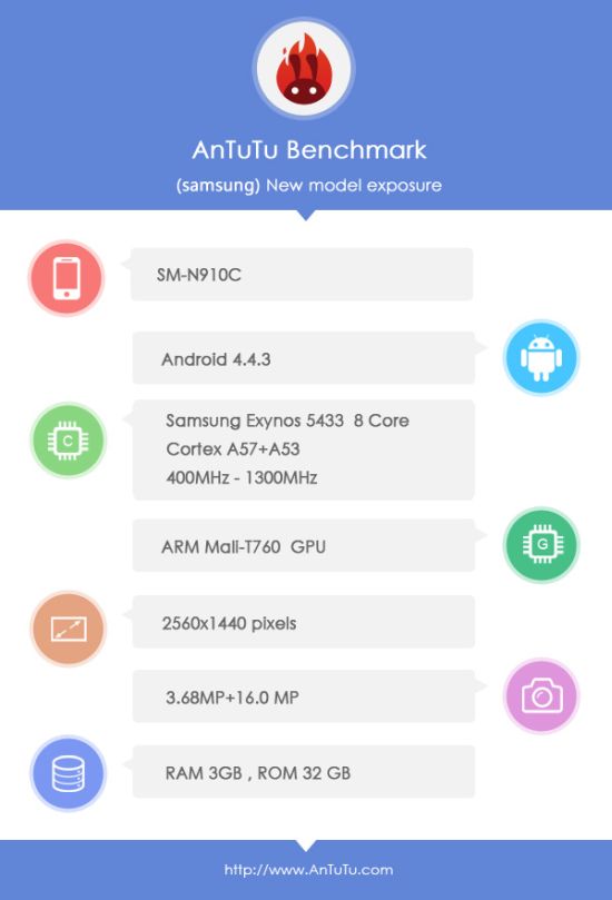 Samsung Galaxy Note 4 AnTuTu Specifications