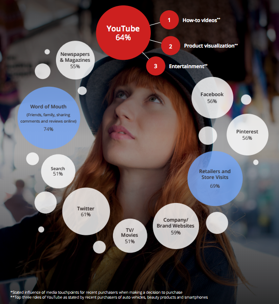 YouTube Insights Q2 2014