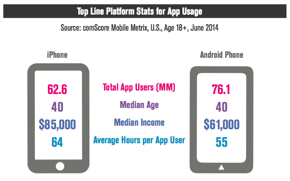 Top Line platform app usage