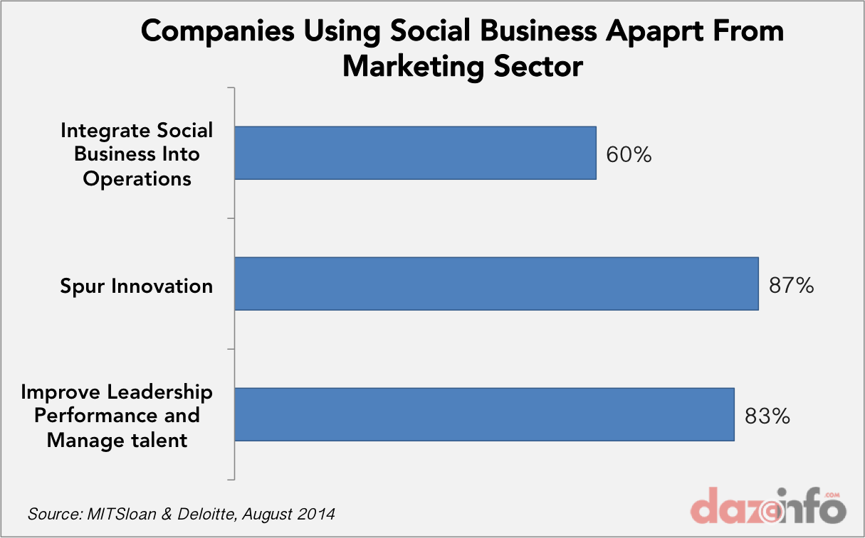 companies social media