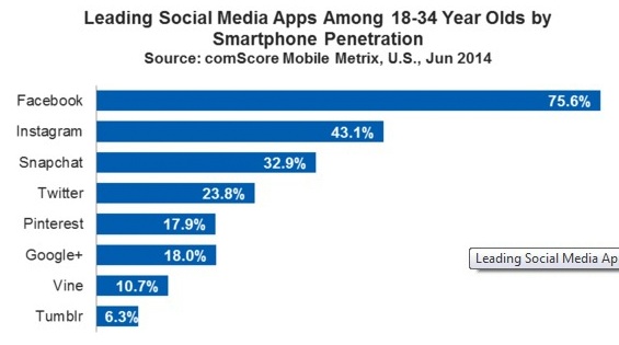 leading social media apps
