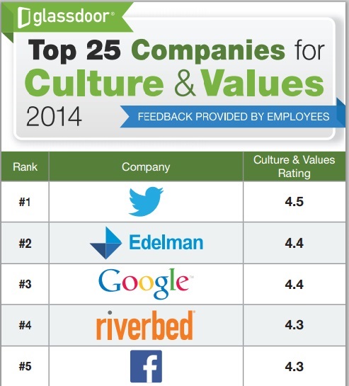 top 25 values and ethics