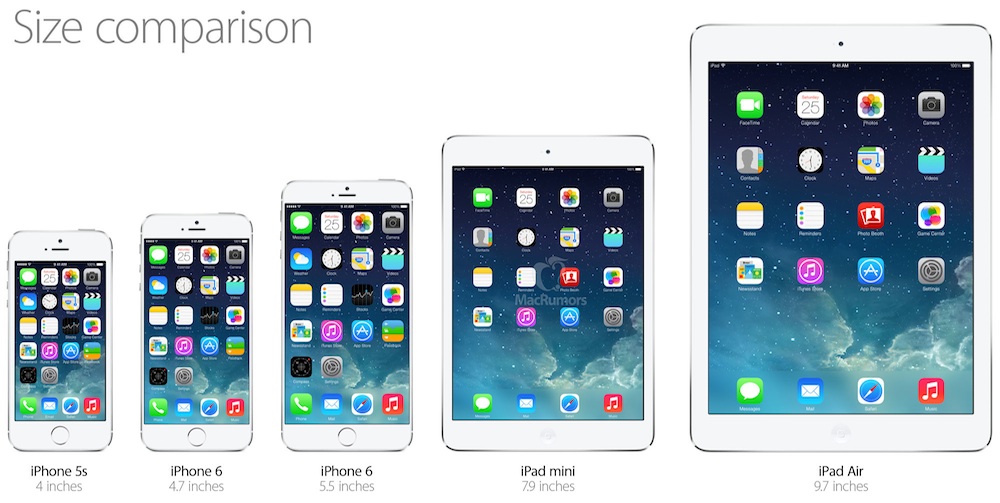 Apple iPhone 6 Size Comparison With Existing iOS Devices
