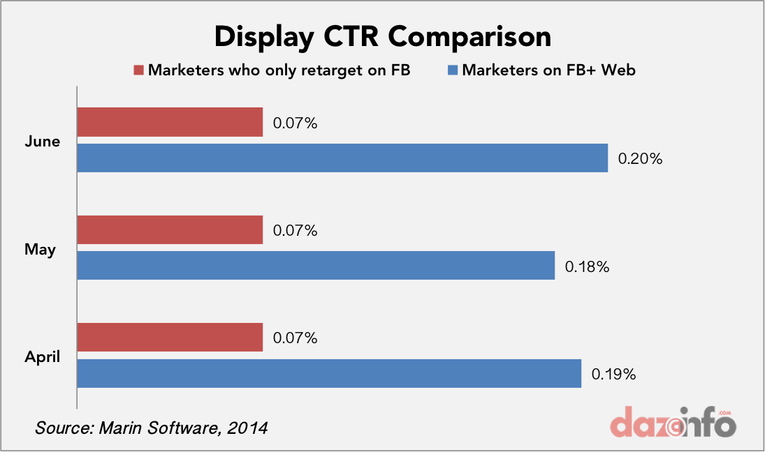 Display CTR