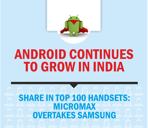 Android Growth India