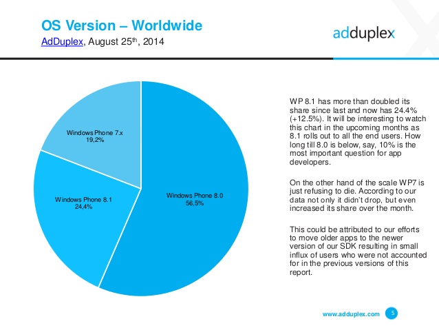 adduplex-windows-phone-device-statistics-for-august-2014-5-638