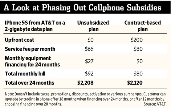 apple-iphone-price-subsidy