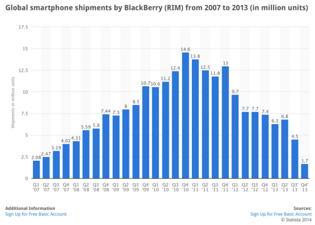 blackberry-sales