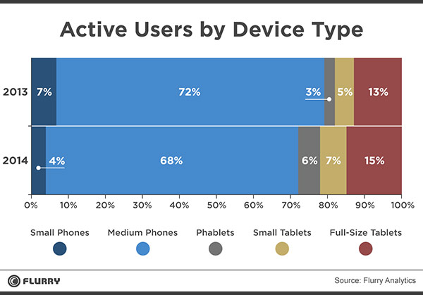 flurry_active_users_blog_v1